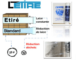 film etire standard standard laize